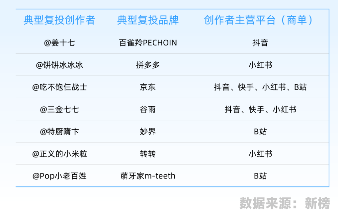 微博热搜将上线“解释标签”，抖音、小红书、美团业已发布调整措施丨算法风暴