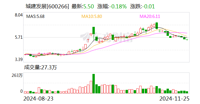 金发科技拟申请注册发行不超过40亿元中期票据