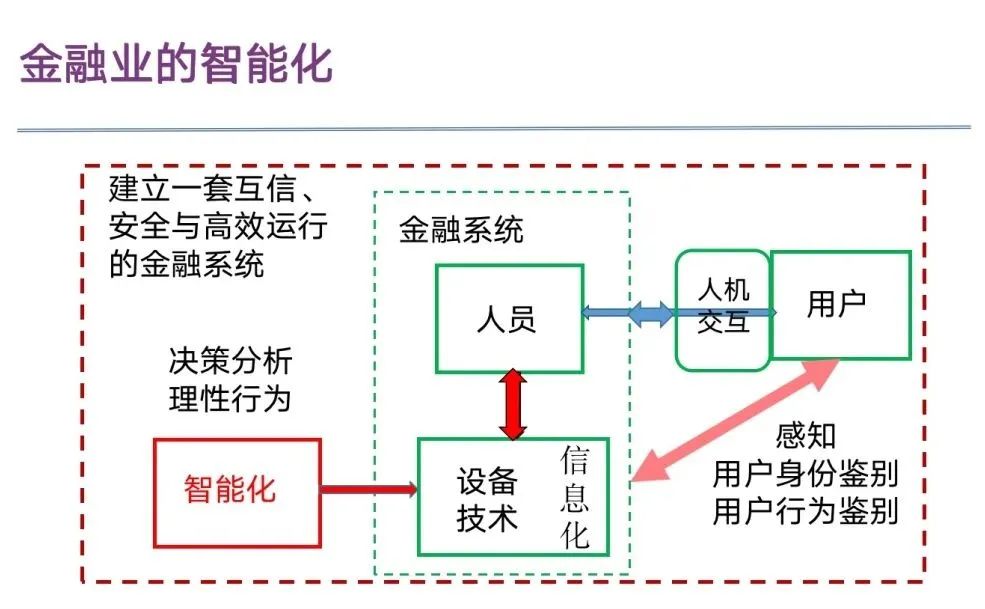 张钹院士：通用人工智能是第三代人工智能的发展方向