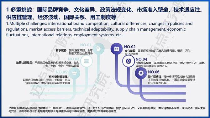 从价格到品牌、从发达市场到新兴市场 中企出海多元化