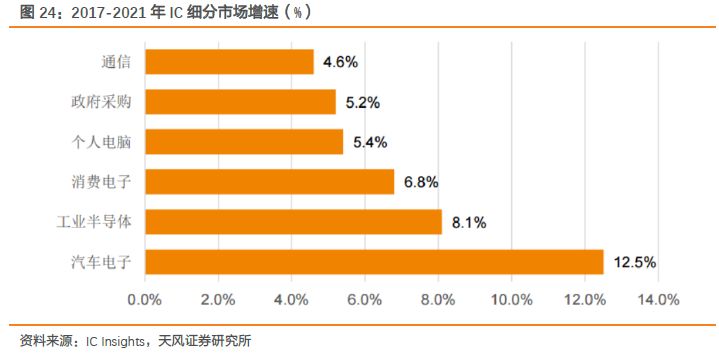 闻泰科技：产品集成业务北美大客户现有项目正常出货