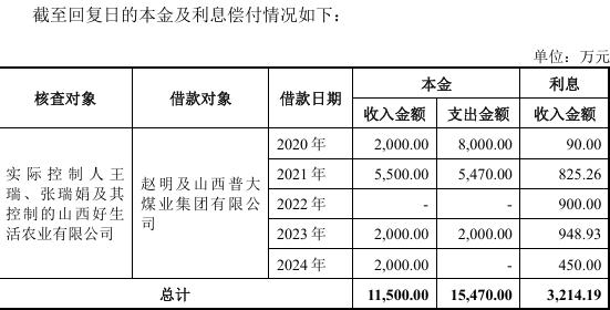 曙光集团IPO：一边大额分红一边募资补流 营收下滑仍高喊“百亿目标”被质疑