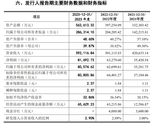 曙光集团IPO：一边大额分红一边募资补流 营收下滑仍高喊“百亿目标”被质疑