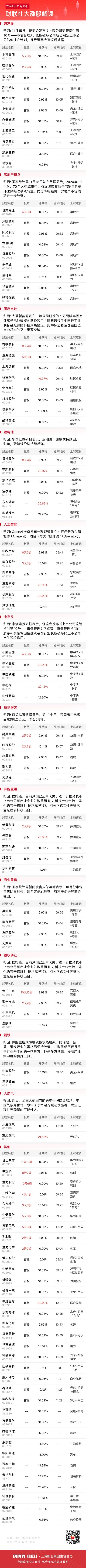 沪指周三探底回升 实现“两连涨”