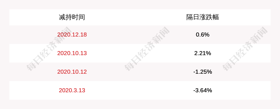 大股东减持后股价反弹 投影仪龙头如何讲新故事