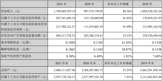 国城矿业高层人事变动频繁，年薪超200万的副总经理吴林川辞职