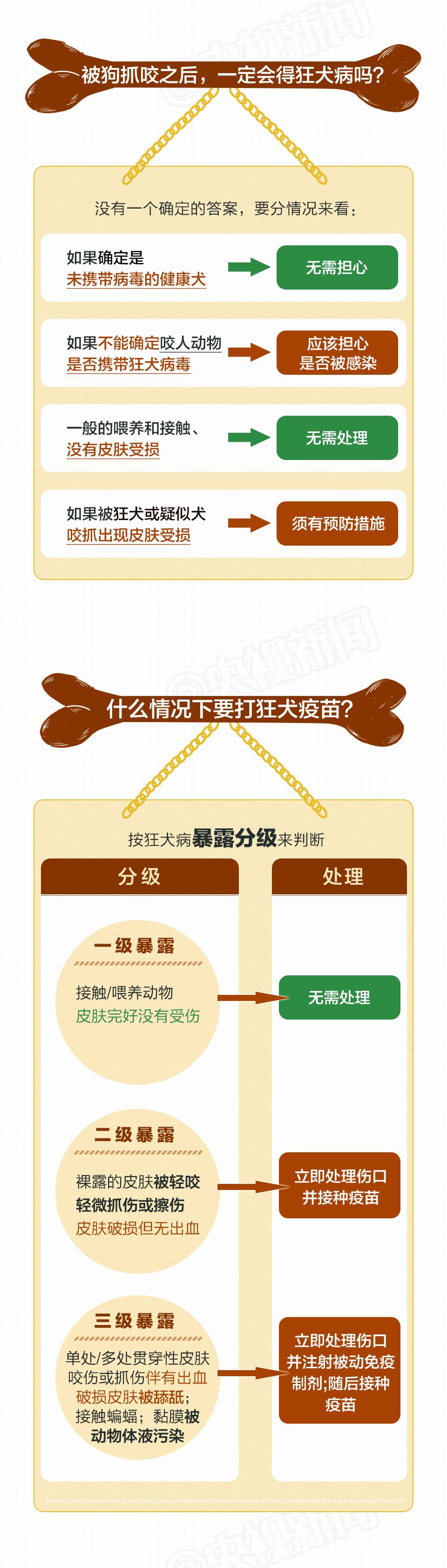 艾美疫苗等多家企业新型狂犬病mRNA疫苗研究结果表明，可诱导持久而全面的免疫反应