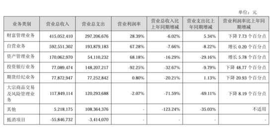 两部门拟加强证券审计备案全流程监管 压实财务信披“看门人”责任