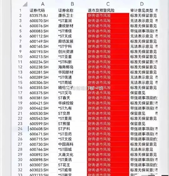 证监会明确投资者权益变动统一为刻度标准 减少投资者合规成本