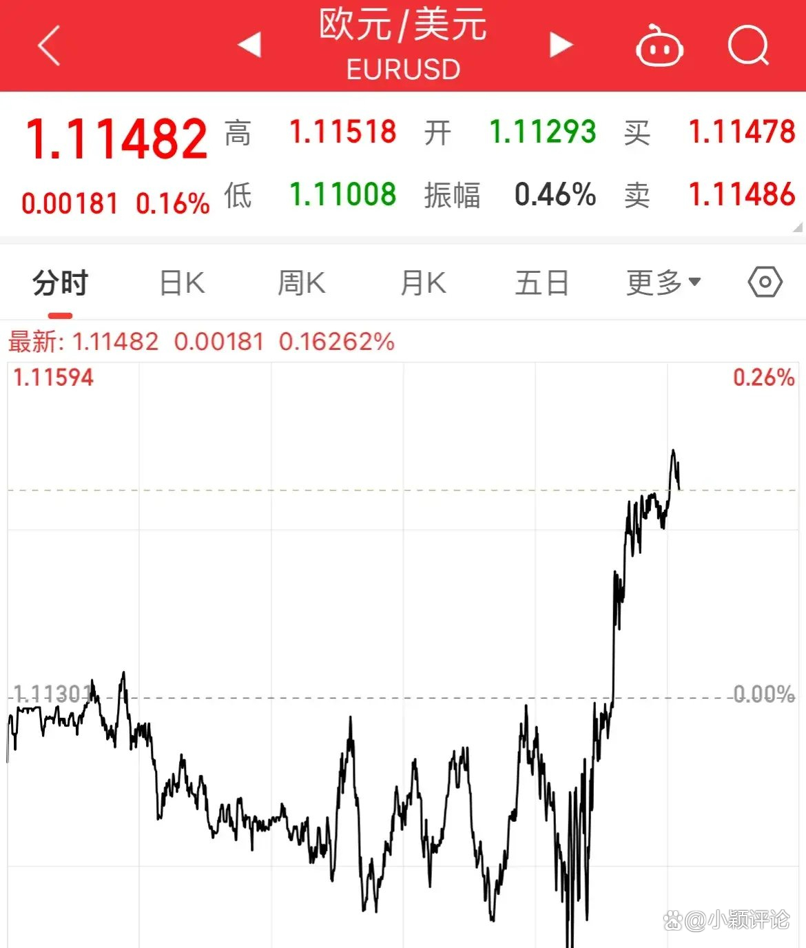 非农数据打压降息预期 美股全线收跌