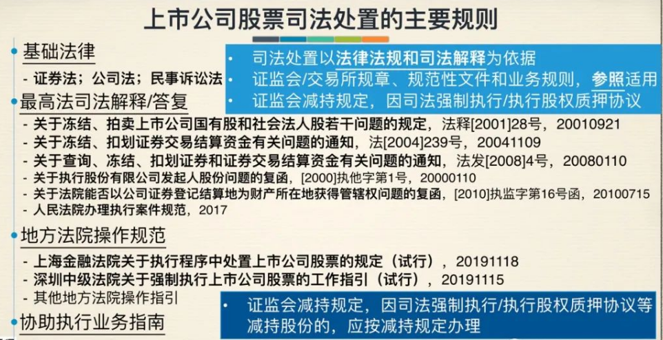 证监会发布实施法律适用意见 投资者权益变动统一明确为刻度标准