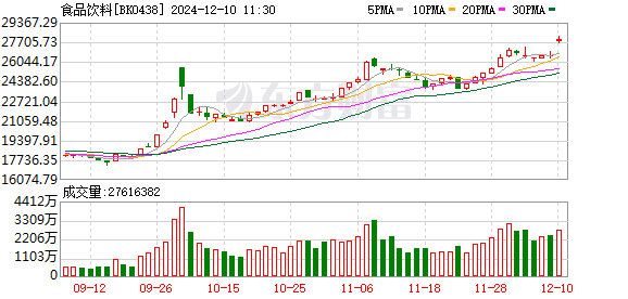 A股低位调整 人形机器人持续走强