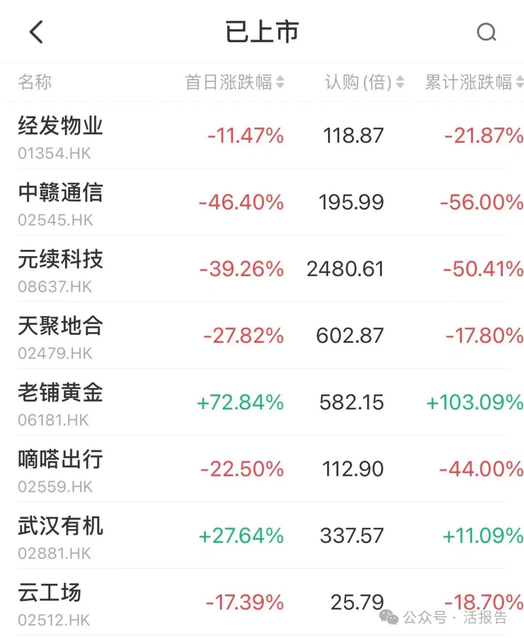 港股IPO市场暖意足 新年首批新股受关注