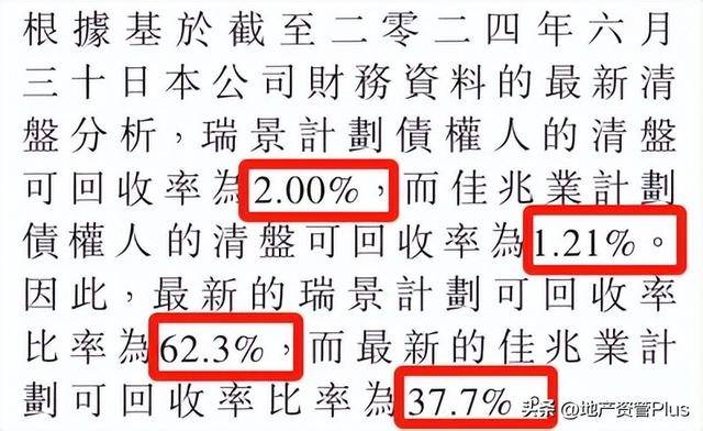 多家房企遭遇“清盘呈请” ，专家：债务重组中的常见现象，不会实质影响公司运营