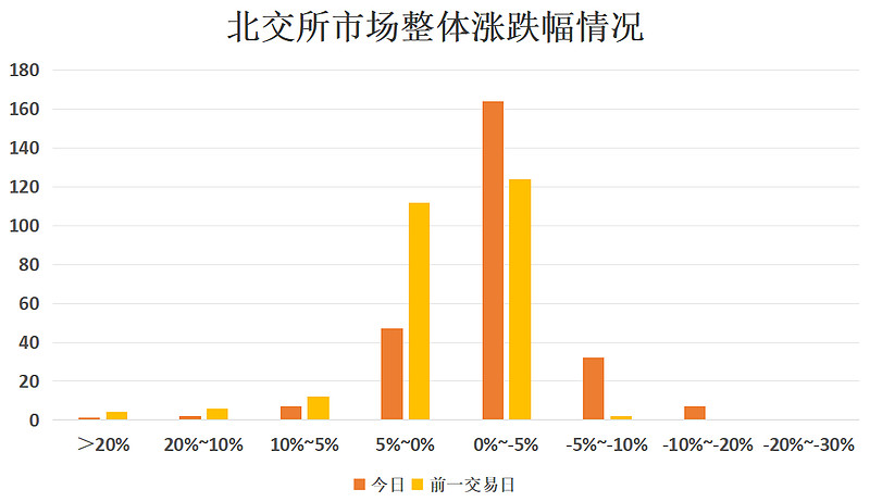 北交所通报2024年审核概况：6单IPO领罚 2家暂缓审议存在四大问题