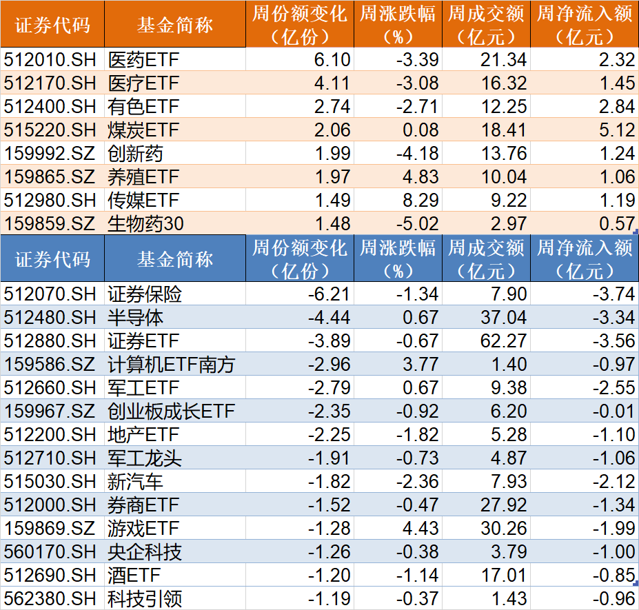 【E起观察】首批科创综指ETF名单揭晓：12家基金公司入围，部分“指数大厂”缺席