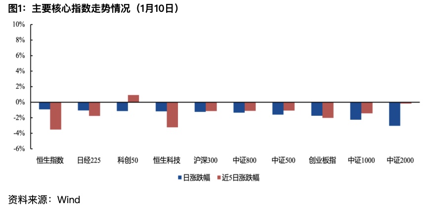 【E起观察】首批科创综指ETF名单揭晓：12家基金公司入围，部分“指数大厂”缺席