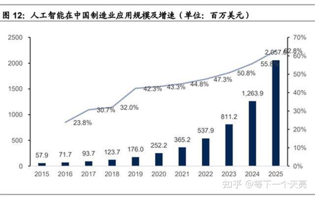 日本人工智能应用潜力仍存