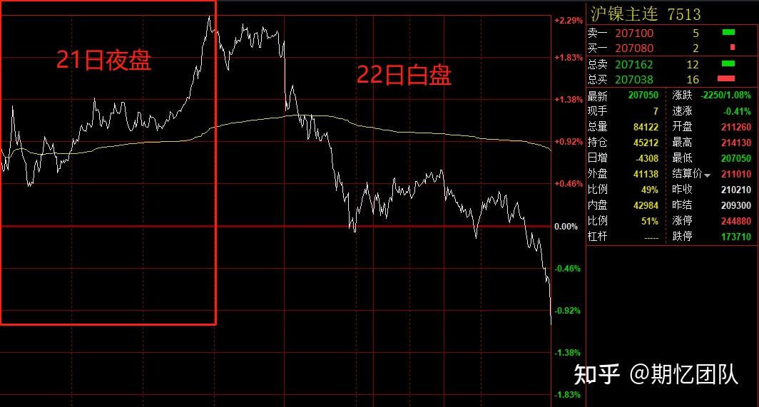 存储市场持续转跌，厂商结构性减产