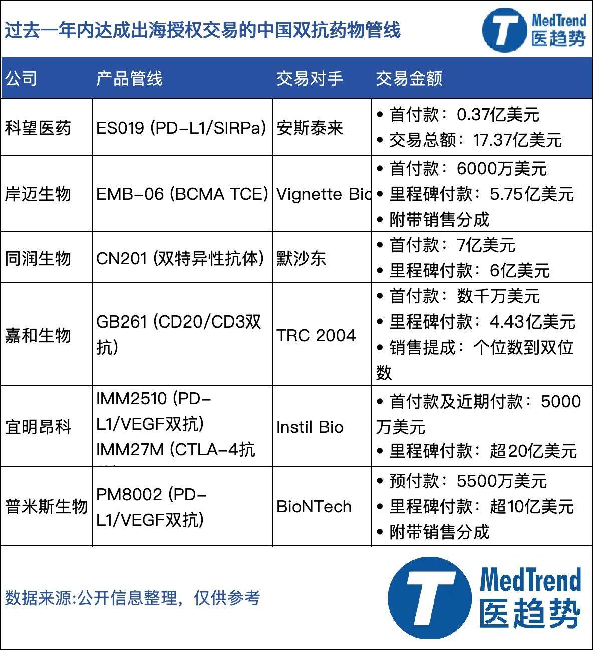 开年即冲刺！跨国药企向Biotech撒钱 本土创新药“出海”再加速