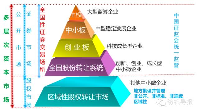 规范中介机构IPO服务 促进资本市场健康稳定发展——相关部门负责人解读有关规定