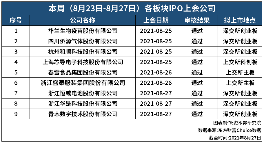 规范中介机构IPO服务 促进资本市场健康稳定发展——相关部门负责人解读有关规定