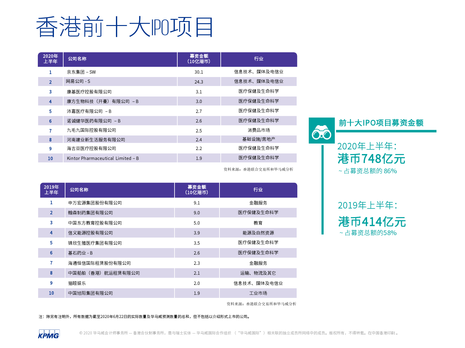 规范中介机构IPO服务 促进资本市场健康稳定发展——相关部门负责人解读有关规定