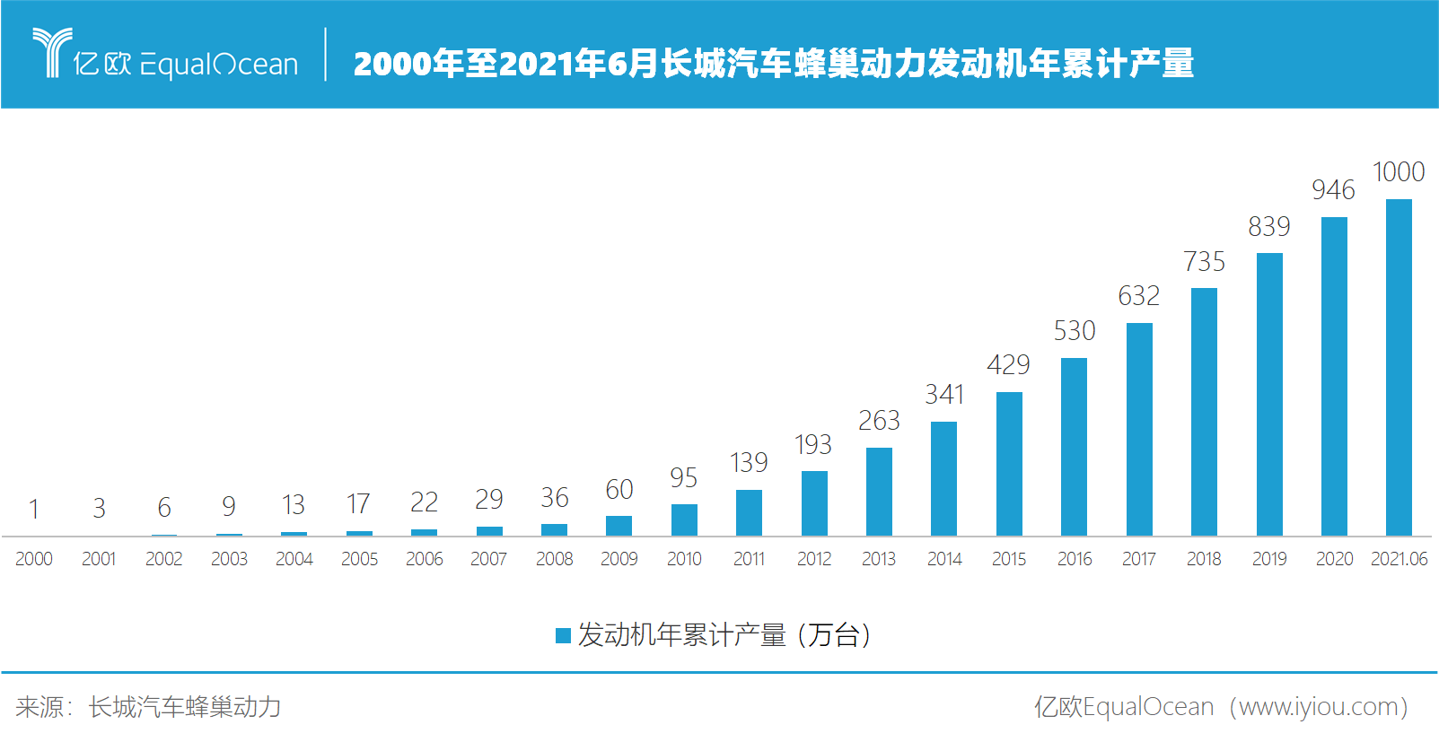 中国长城2024年预计亏损11亿至15.2亿 2023年已亏9.77亿