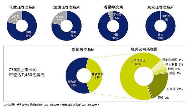 健全多层次资本市场服务体系