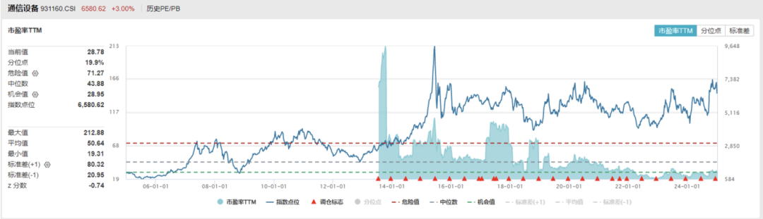 CES深观察丨机器人产业链加速迎接“ChatGPT时刻”