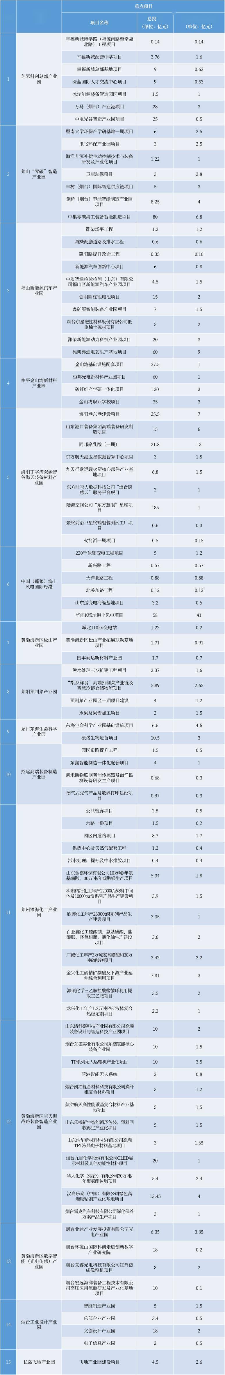 多地出招支持资本市场高质量发展 并购重组是重点