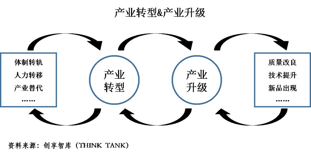 以深化投融资综合改革为牵引服务经济转型升级