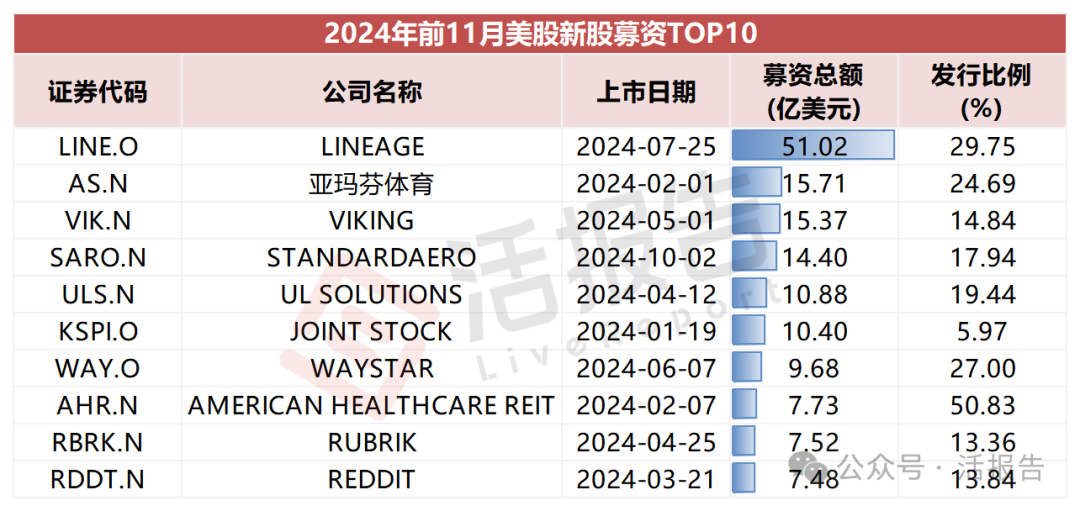 今年以来多家A股公司启动赴港上市