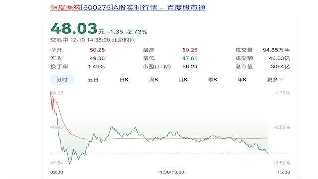 今年以来多家A股公司启动赴港上市