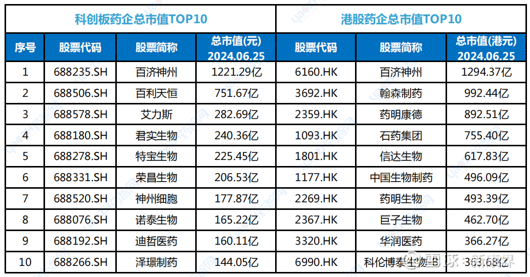 今年以来多家A股公司启动赴港上市