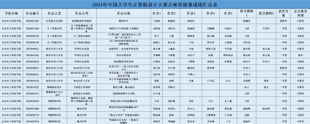 2024年度十大科技名词揭晓