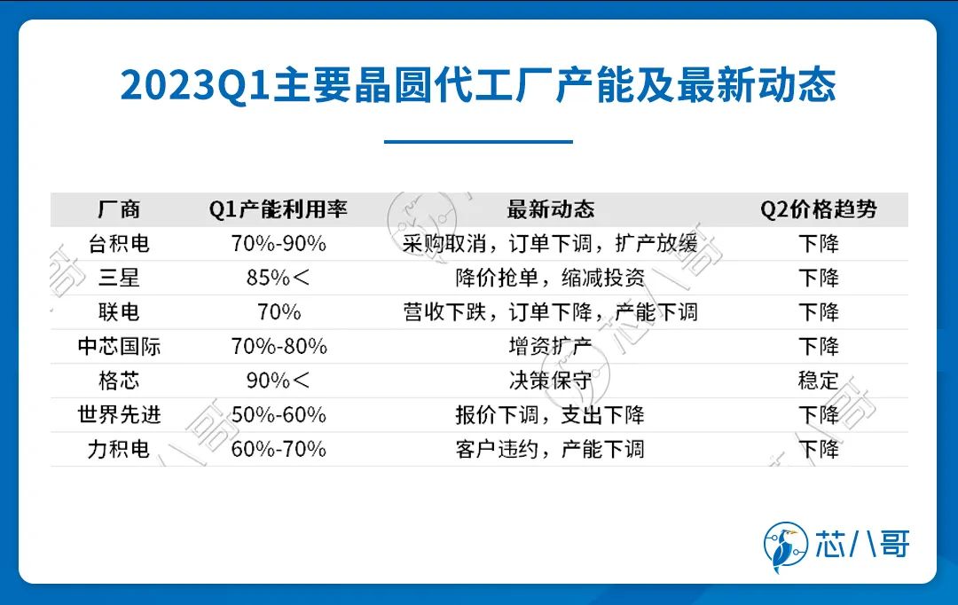 芯趋势丨台积电四季报启示：AI持续凶猛，手机PC增长点在哪？