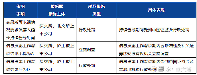 证监会出台行政处罚裁量标准专门规则