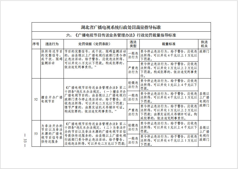 证监会出台行政处罚裁量标准专门规则