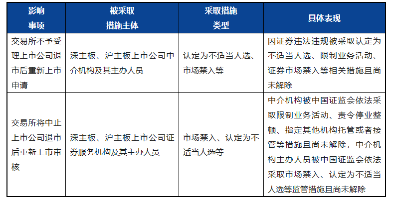 证监会出台行政处罚裁量标准专门规则