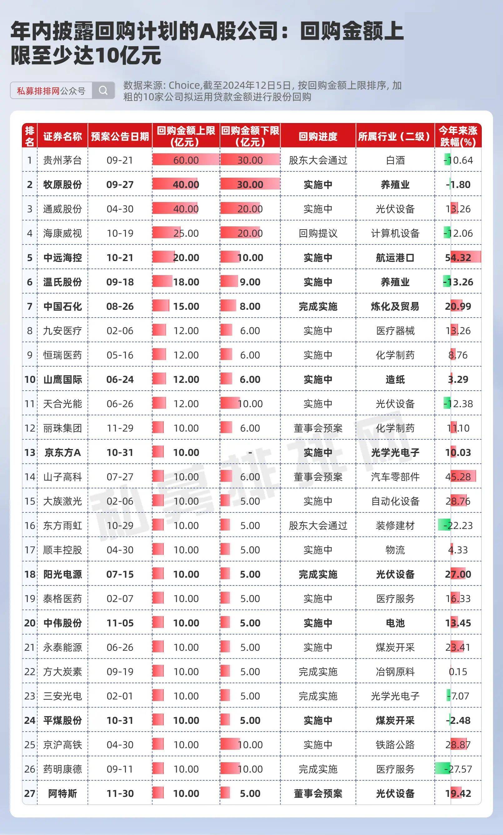 股票回购增持再贷款政策落地三个月：超300家公司受益 专项贷款总额上限逾570亿元