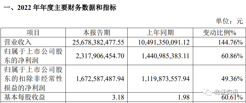 北交所公司业绩预喜频现