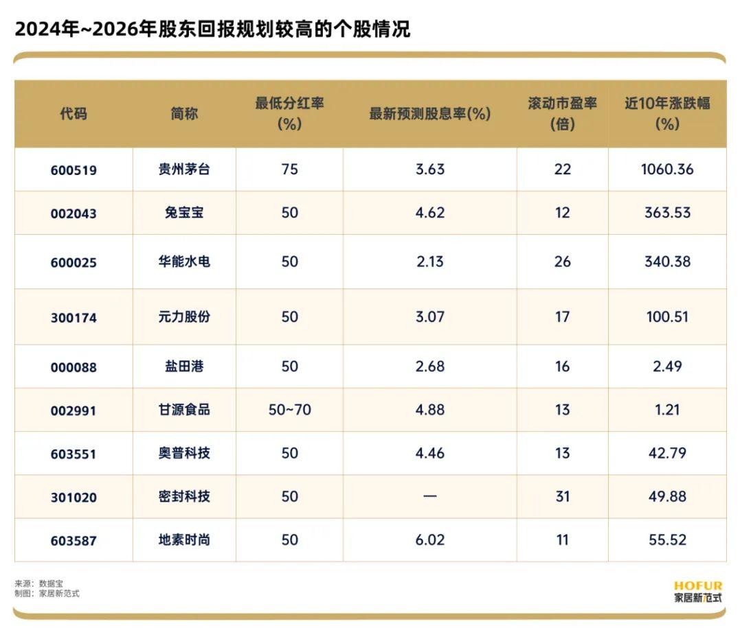 股票回购增持再贷款政策落地三个月：超300家公司受益 专项贷款总额上限逾570亿元