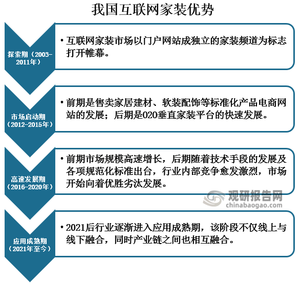 规范中介机构服务行为 强化“优胜劣汰”良性竞争