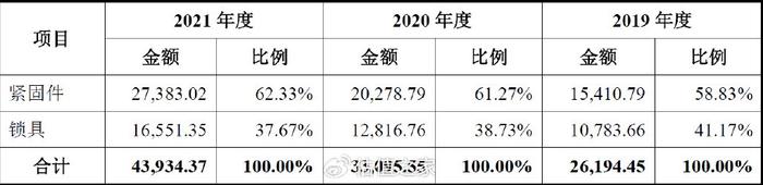 浙江华业创业板IPO注册生效