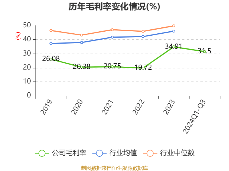 科力远预计2024年盈利6000万元到8000万元