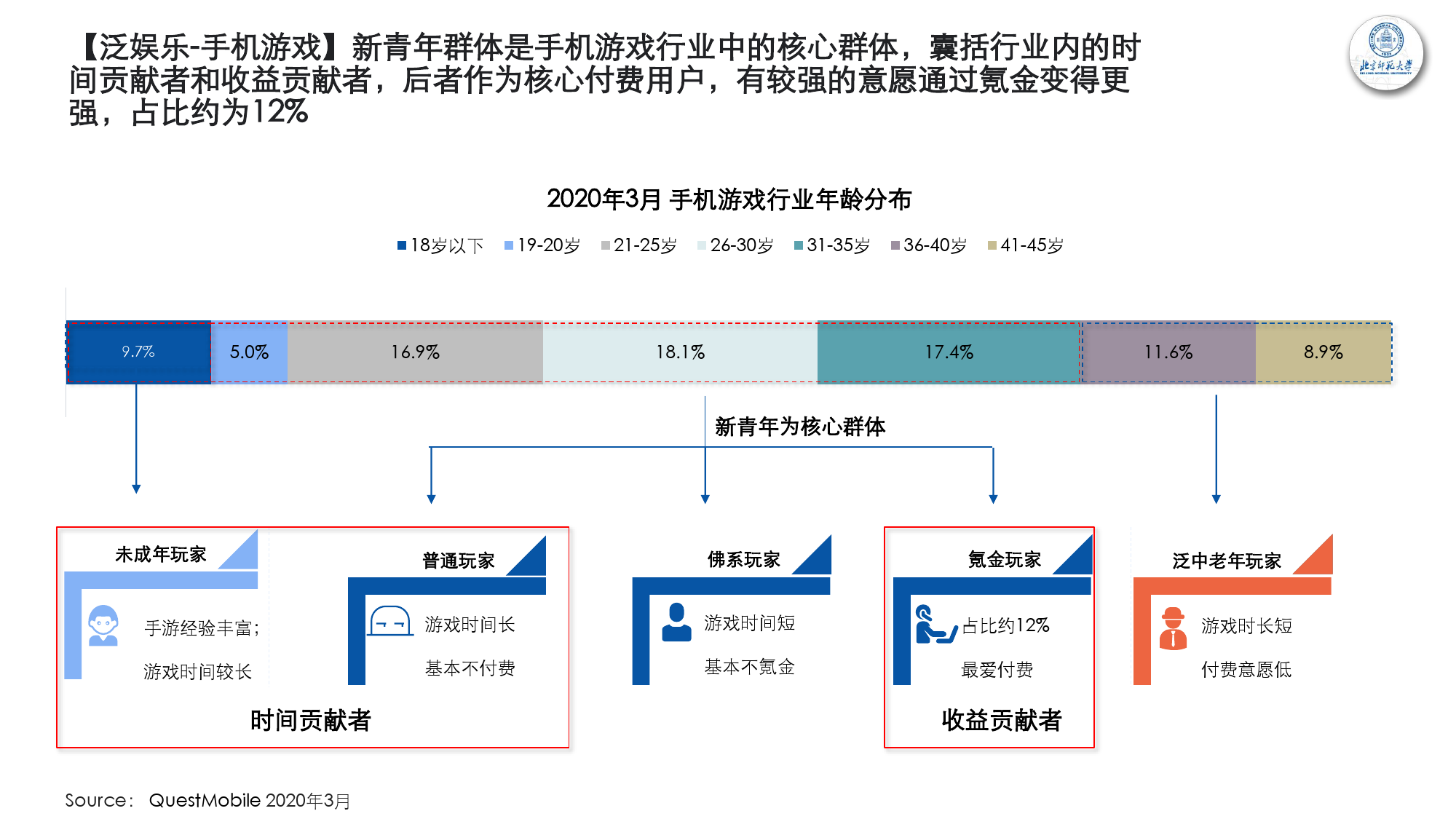 QuestMobile小镇中青年消费报告：消费决策受亲朋推荐影响大，青睐拼多多