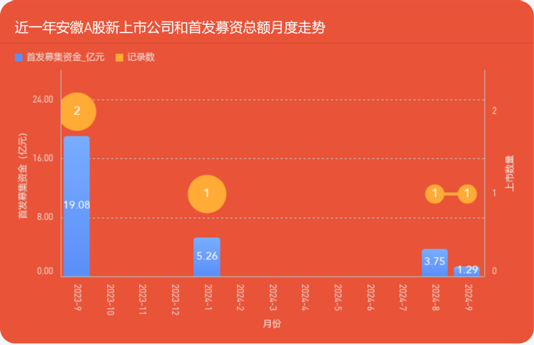 55家A股上市公司预计2024年扭亏为盈