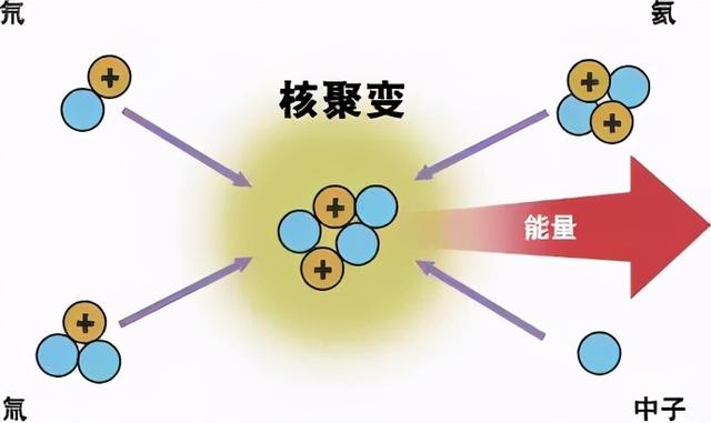 人类向着聚变能源开发迈出一大步