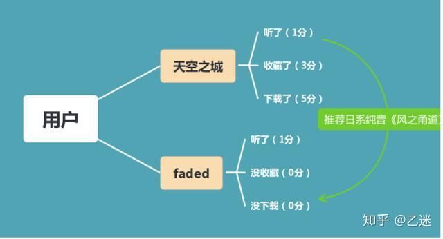 测评六大社交平台：推荐算法大起底，谁更能“操控”你的心？